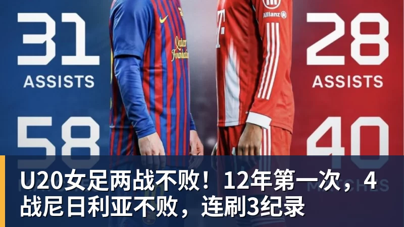 九游体育U20女足两战不败！12年第一次，4战尼日利亚不败，连刷3纪录